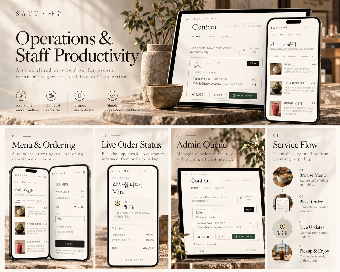 From phone to counter — the four-step service flow, the sound-enabled admin queue, and the status page a guest keeps open.