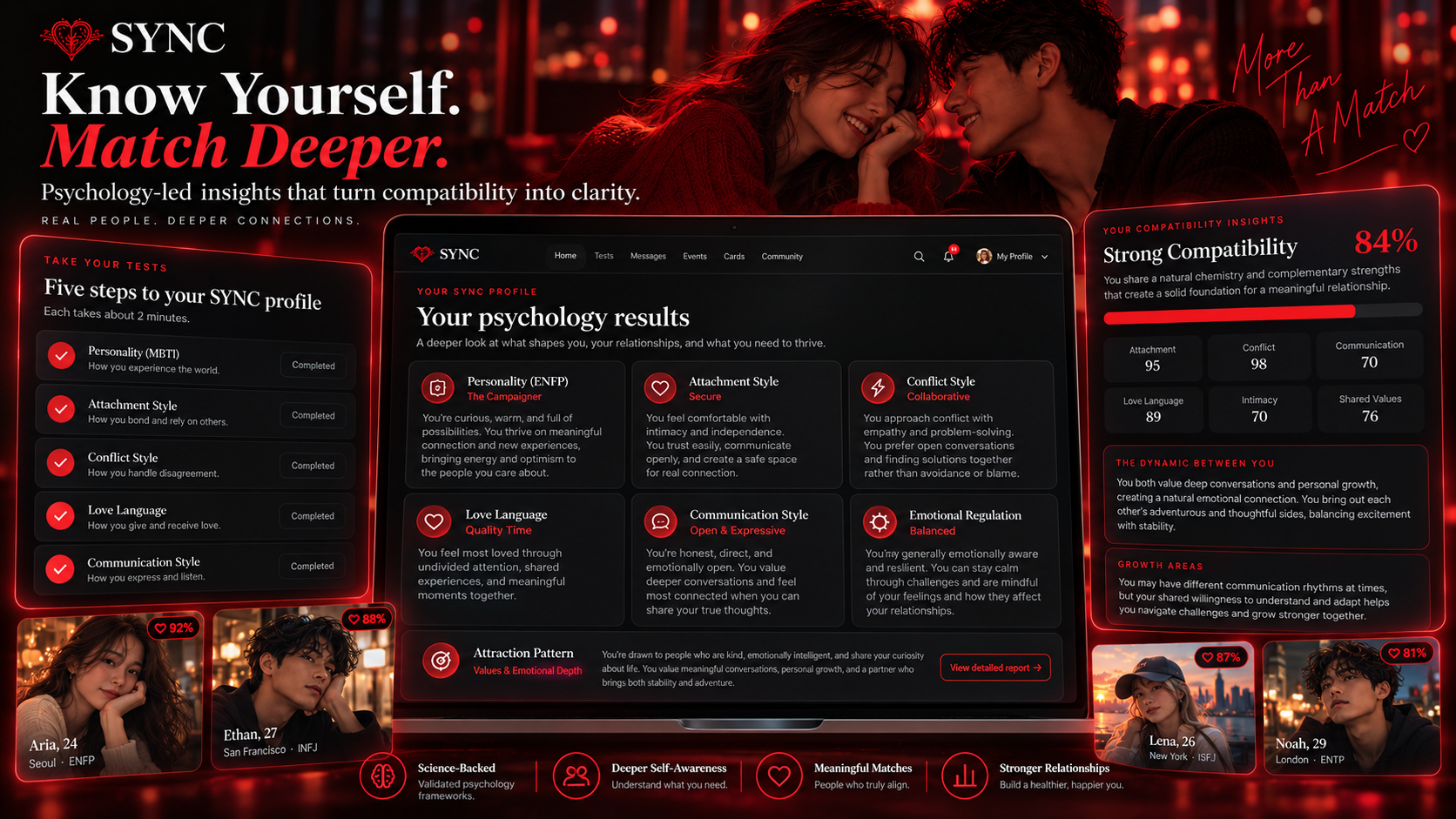 Know yourself. Match deeper — five-step assessments and a full psychology results view, from attachment style to attraction patterns.