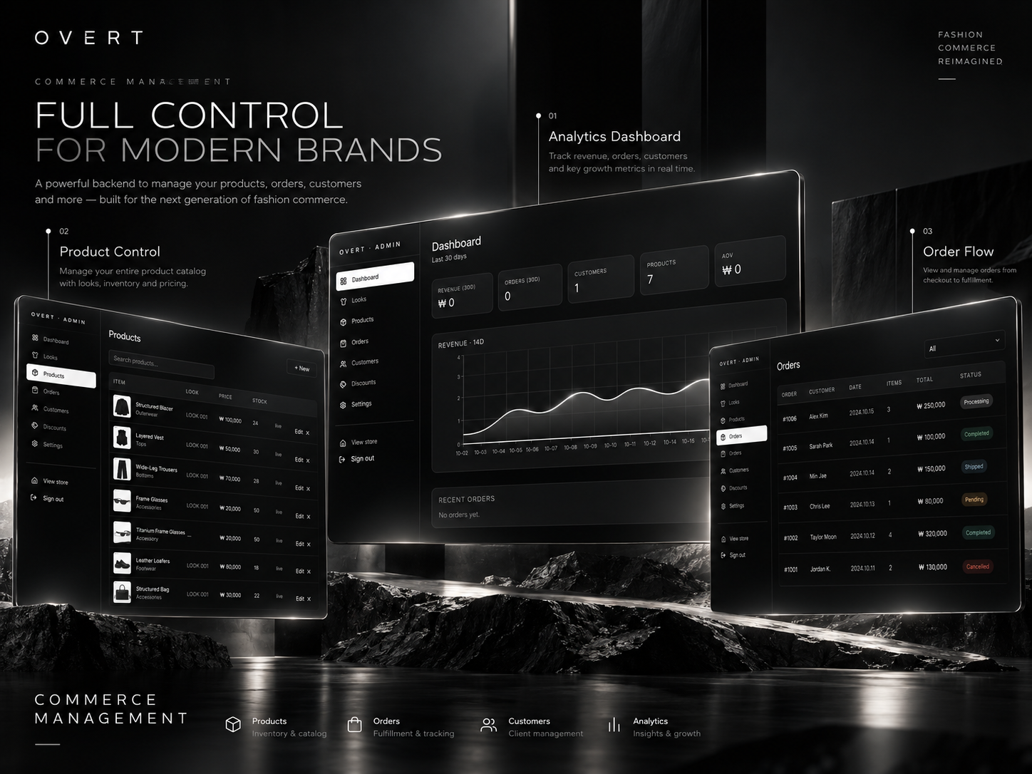 Commerce management — a coordinated dashboard, product catalog and order workspace for the operations behind the storefront.